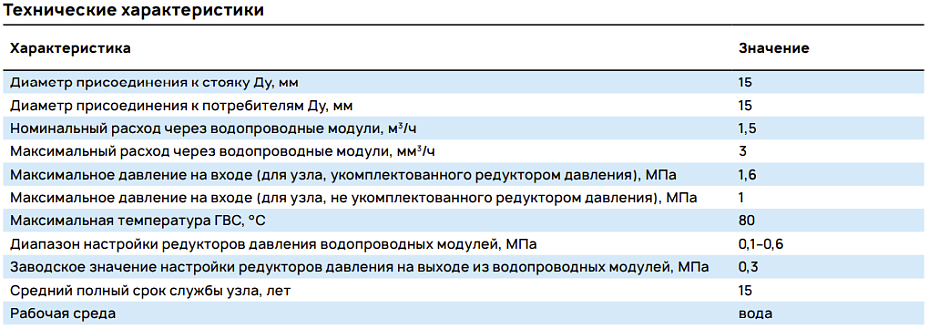 Технические характеристики